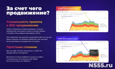 За 7 дней – готовый сайт с QR-меню и план продвижения фото 3