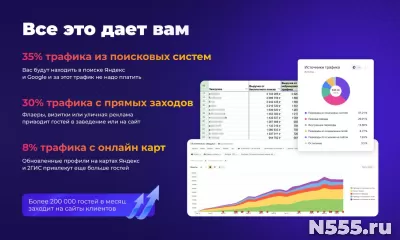 За 7 дней – готовый сайт с QR-меню и план продвижения фото 6